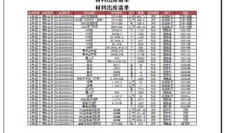 word首页无页码的设置方法 首页不显示页眉