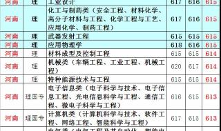 文科560分能上贵州大学吗 贵州大学分数线