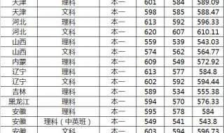 今年南师大录取分数线是多少 南京师范大学分数线