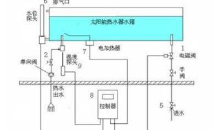 太阳能热水器如何安装 太阳能热水器的安装