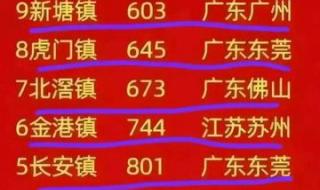 21年全国百强县排名 中国十大强县排名