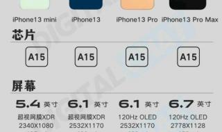 Redmi Note 13 Pro参数 iphone13pro参数