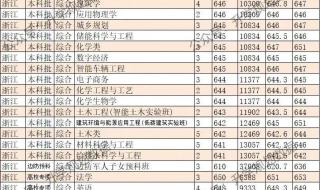 2021体育分数线最低的本科大学 录取分数很低的大学