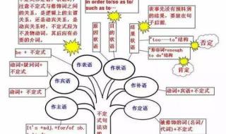 四年级下册英语第四单元知识点 初一下册英语知识点