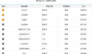 acca专业考研大学排名 会计学考研学校排名