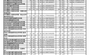 山东的公办专科院校有哪些啊、分数线在400左右的 山东专科一批分数线