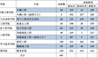 湖南专升本2023划定最低分数线 2023年专升本分数线