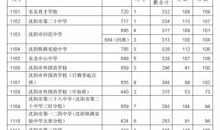 东北育才双语小学好进吗 东北育才外国语学校