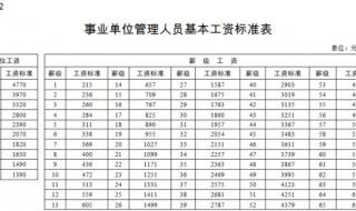 2021机关事业单位还会调标吗 事业单位工资调整