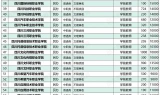 内蒙学前教育专科排名 学前教育专业排名