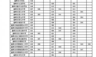 选调生考试成绩查询入口官网 46级成绩查询