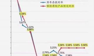 各大银行存款利率下调是怎么回事 银行存款利率下调