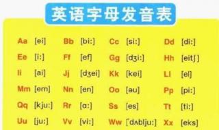 26个字母的代码和音标 英语字母音标发音26个