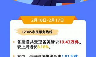 学校问题打12345投诉有用吗 打12345举报学校会被发现吗