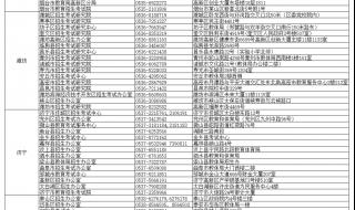 2022年小学几月几号放暑假 2022年小学暑假考试时间