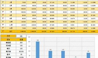 培训大数据有什么要求 大数据分析师培训班