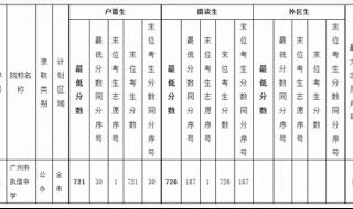 异地学生在广东中考分数线是多少 广东中考分数线