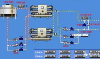 家用中央空调安装流程 中央空调系统安装