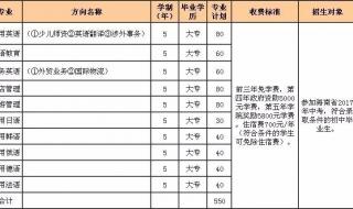 大连外国语学院一年学费是多少谢谢 大连外国语学院学费