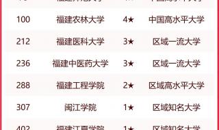 2023年985211那个省份考上的多 全国大学排行榜2023年