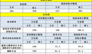 收到燕京理工学院录取通知书后需要做什么 燕京理工学院学费