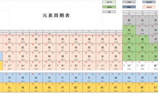 初中要背的元素周期表有哪36个 初中化学元素周期表