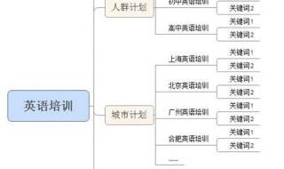 昆明英语培训机构排名 外教在线英语培训排名