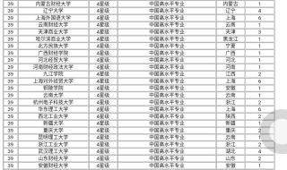 金融学与国际经济与贸易哪个专业更好 国际经济与贸易专业排名