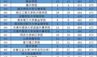 山东理工大学录取分数线 山东理工录取分数线