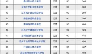 全国最好的专科学校排名 专科院校全国排名