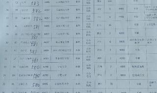 山东省高考报考志愿方法 山东高考志愿填报指南