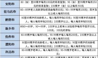 残疾人2021补贴查询河南 河南一分一段表查询2021