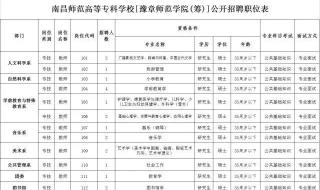 南昌师范高等专科学院专科代码 南昌师范高等专科学校